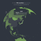 visualización datos vacunas