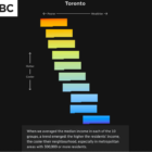 CBC heat islands graphed by economic diversity