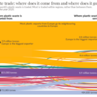 Our World in Data, tracking plastic waste pollution