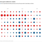 The Guardian Australia yearly change in greenhouse gas emissions