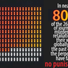 CPJ 2022 Global Impunity Index