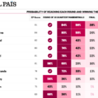 World Cup Winner Prediction Tool - El Pais