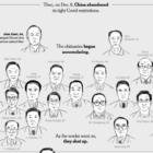 NYTimes Official Obituaries in China data journalism COVID death estimates