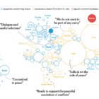 data journalism war Ukraine NYT graphic - Global positions on Russia and War in Ukraine