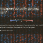 data journalism climate change Straits Times Singapore getting hotter