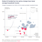 data journalism organ donation rules change The Markup