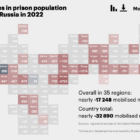 data journalism Russian prisoner