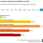 world press freedom index