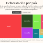 data journalism deforestation latin america