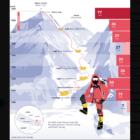 data journalism deadly everest