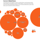 data journalism climate finance Reuters developed countries