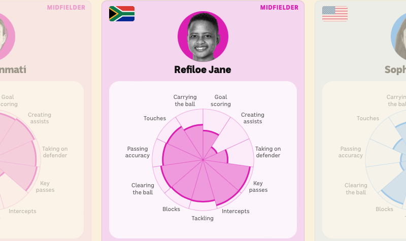 data journalism scorched earth Women's World Cup